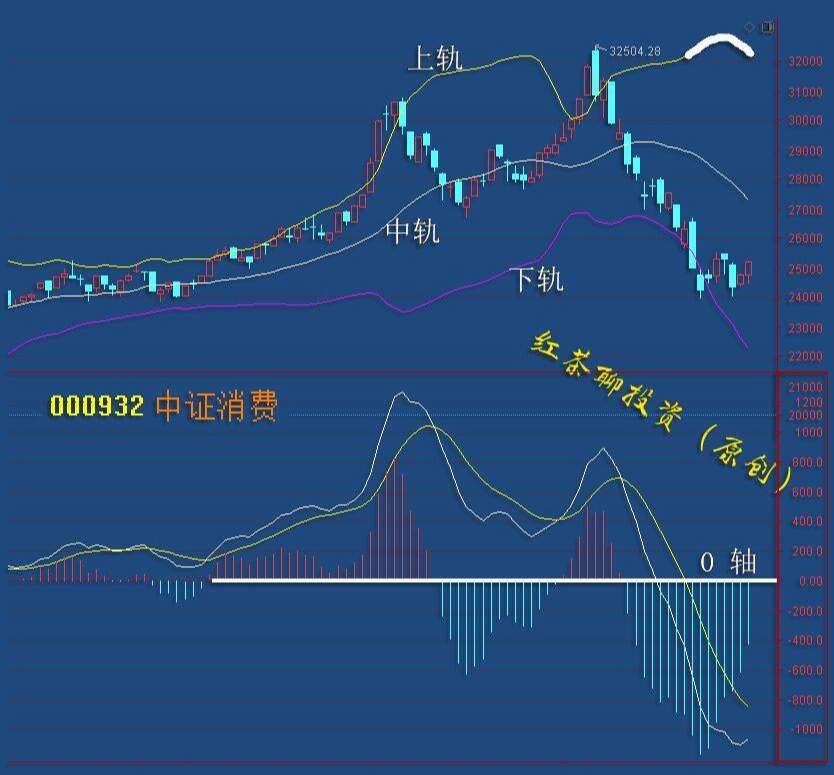 板块风云：年报预期逐步升温，市场短期反弹有望持续