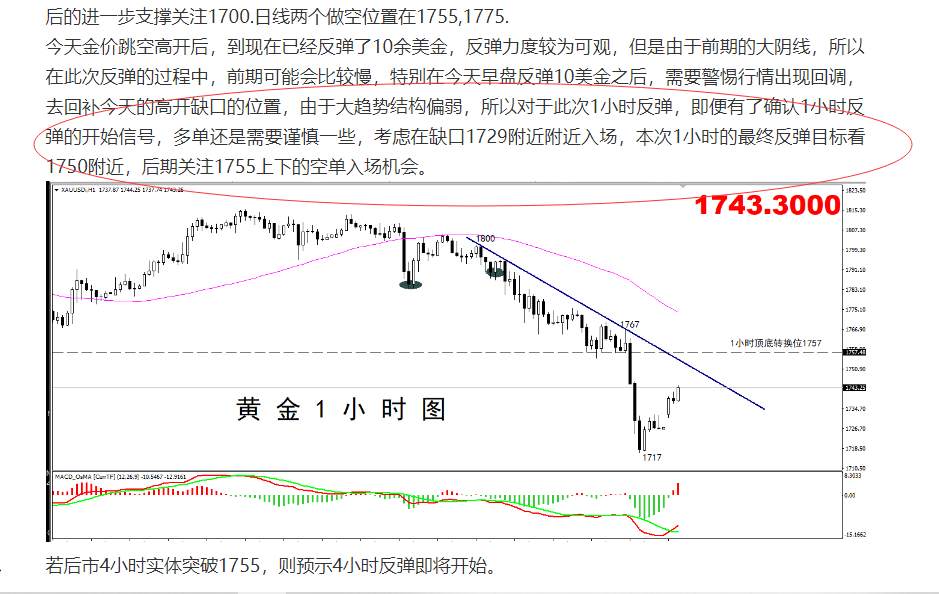 【黄金篇】：下跌延续，区间震荡，亦或是筑底上涨？这是个问题！