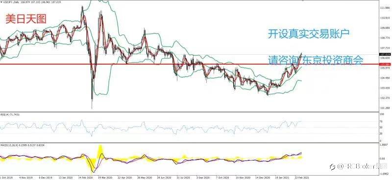 PRCBroker：2021年03月04日 今日汇评