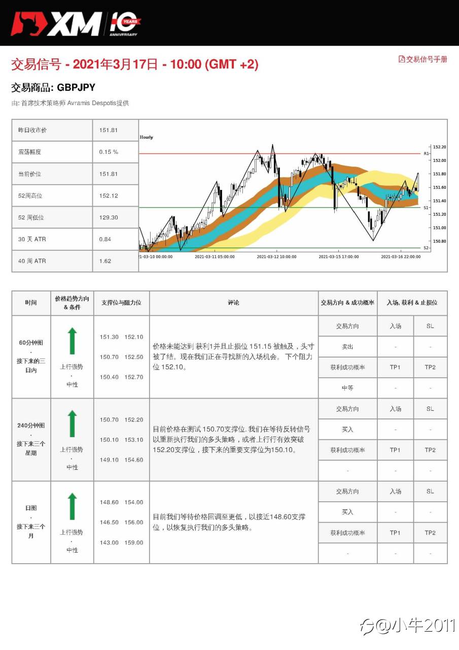 3/17交易信号-GBPJPY