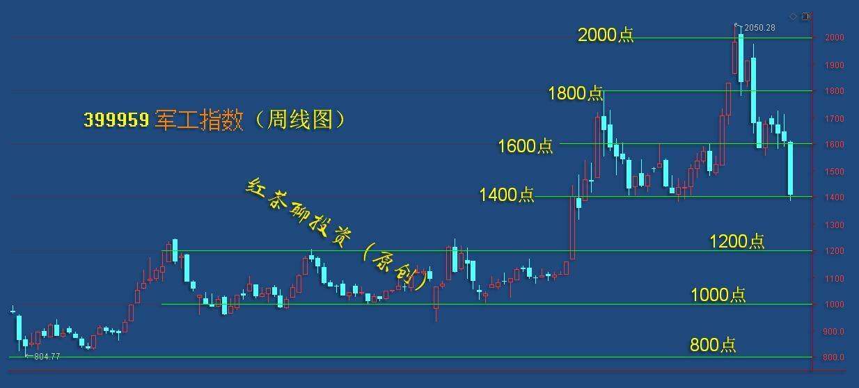 板块风云：大盘不跌破3190点水平支撑，A股就熊不了
