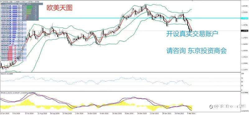 PRCBroker：2021年03月10日 今日汇评