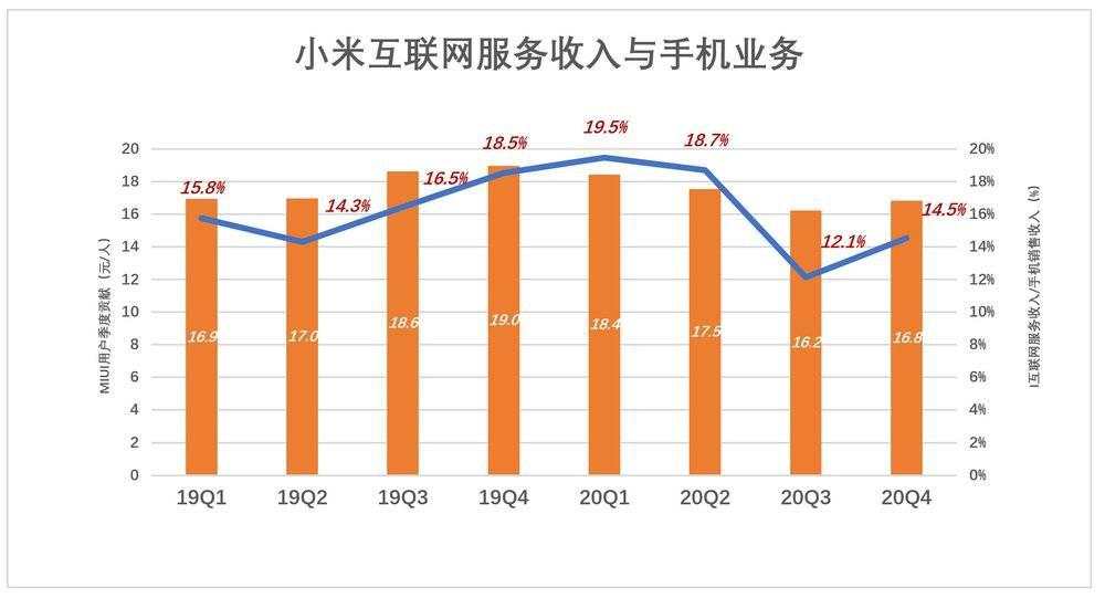 别用“硬不硬”衡量小米