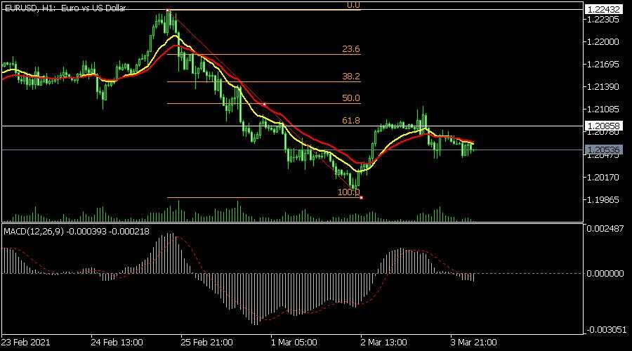 US dollar steady ahead of initial jobless claims