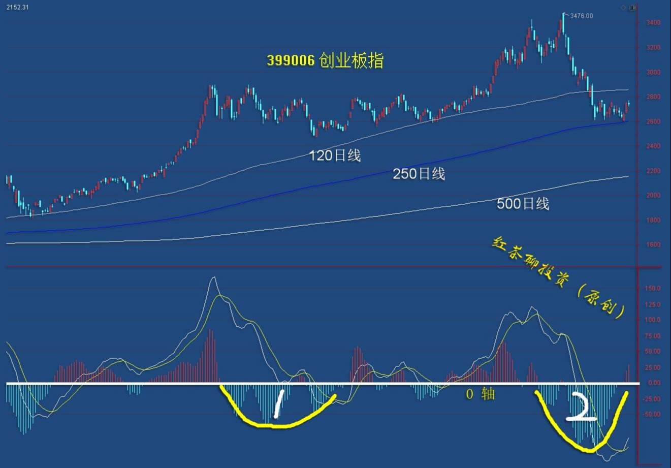 3.29收评：情绪出现分化，短线需防一跌