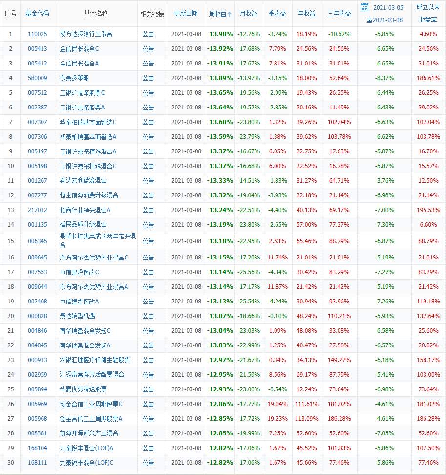 【南篱/基金】你想抄底，它想抄家