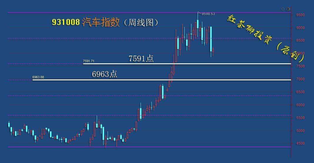 板块风云：又一板块具备大波段上涨的条件