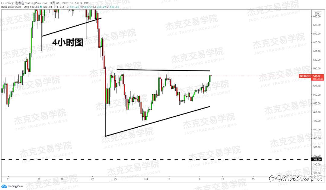 [3月9日策略]黄金/原油/英镑/欧元/美日/澳元/标普/BTC/ETH