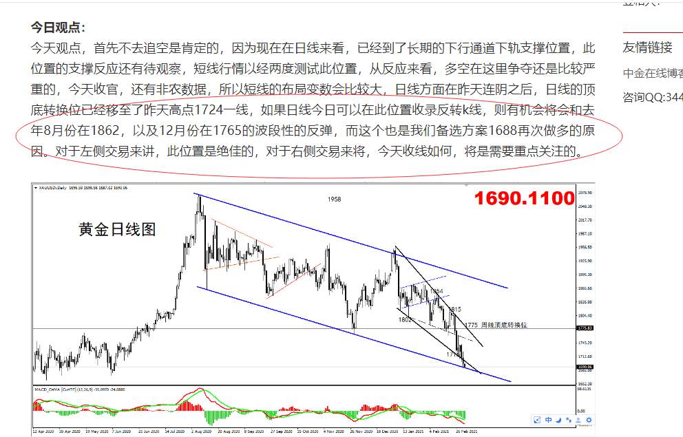 【黄金篇】：此位置的突破预示着黄金变盘的开始！