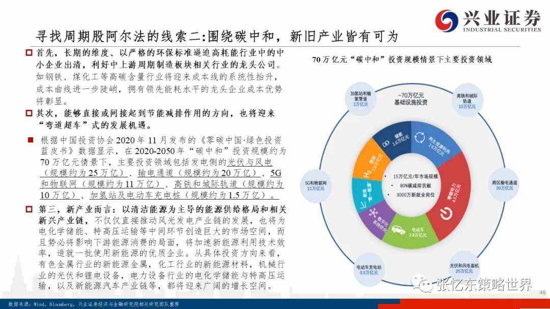 美债上行之谜、抱团博弈及核心资产的价值真谛