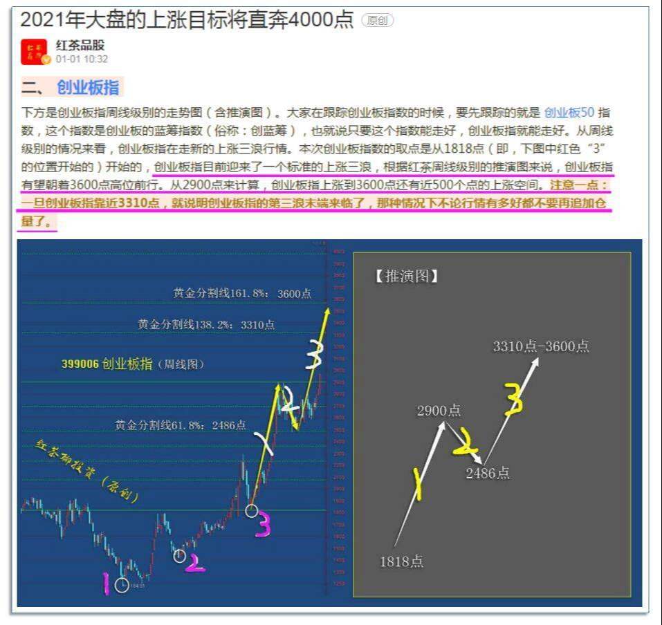 心得：不要为自己的投资失败找理由