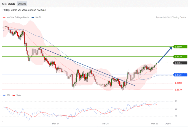 每日分析｜3/26 Trading Central 技术点评