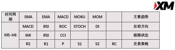 3月1日 Analyser 指标策略报告