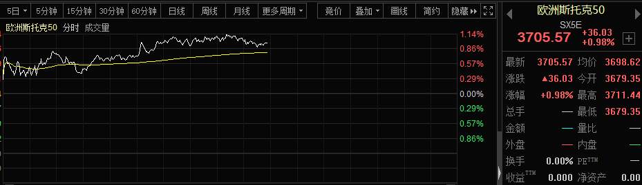 【希盟资讯】美债风暴几时休？美国做出这一承诺！美股稳了？！