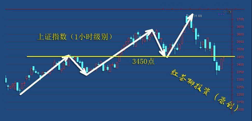 3.12收评：1小时级别的C浪下跌，将拉开市场逢低抢筹的序幕
