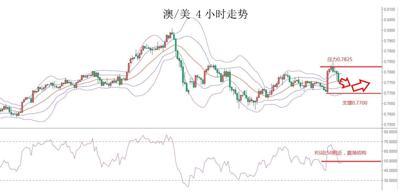 MEXGroup：大通金融快讯|美债收益率继续支撑美元，但需注意美债已有超卖迹象