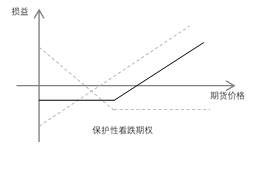 温莎经纪分享
