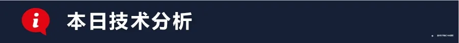 每日分析｜3/24 Trading Central 技术点评
