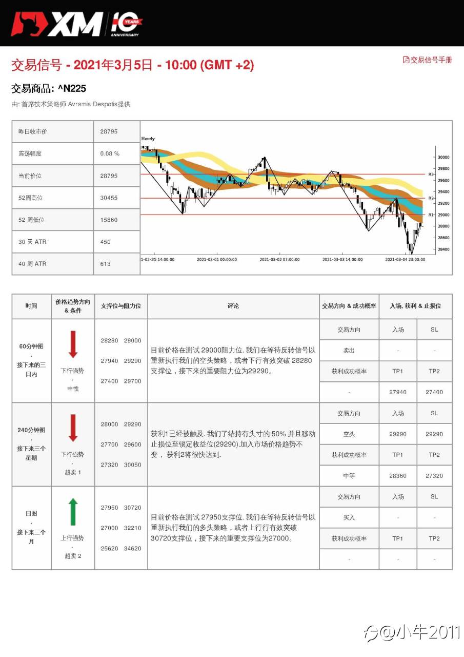 3/5交易信号-JP225