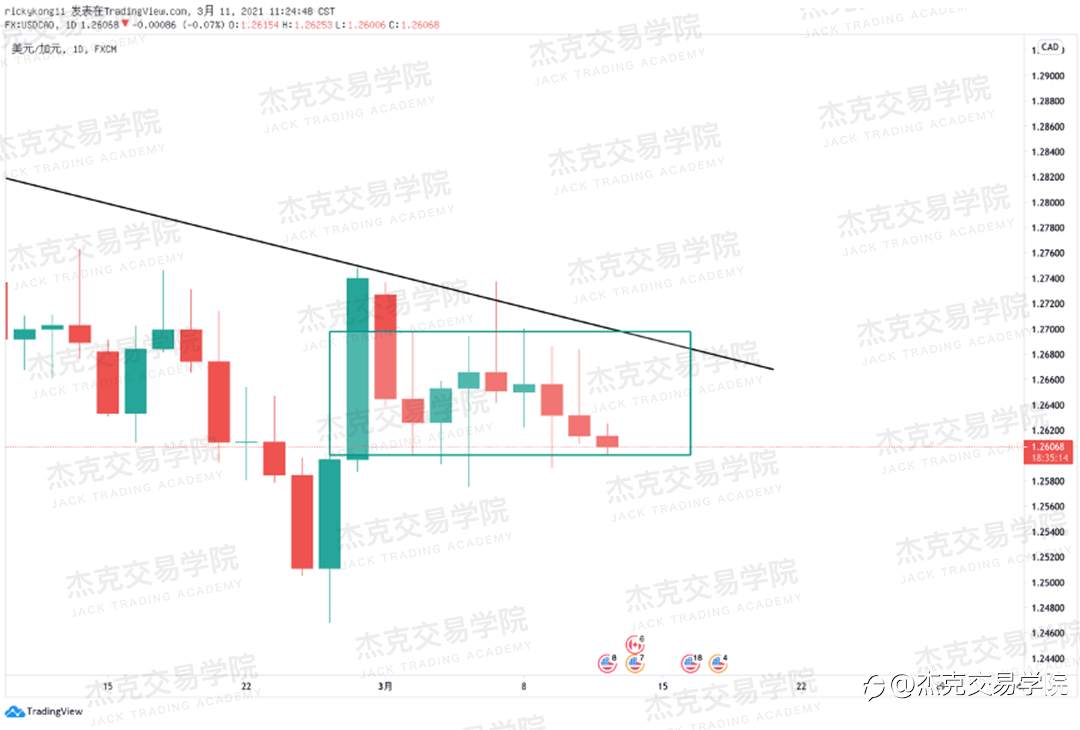 [3月11日策略]黄金/原油/英镑/欧元/美日/澳元/标普/BTC/ETH