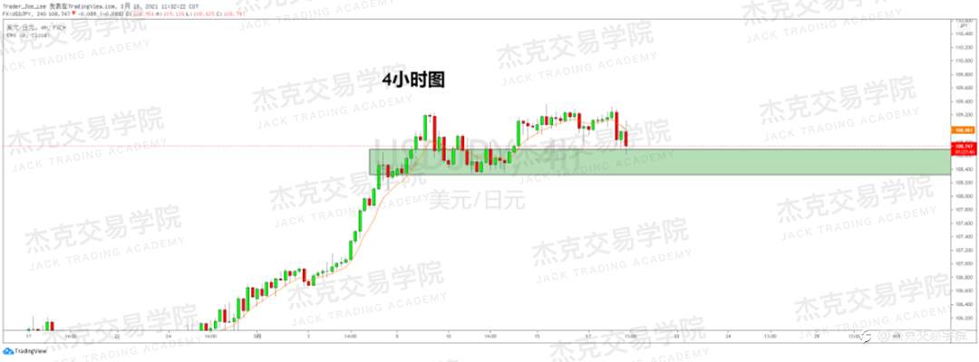 [3月18日策略]黄金/原油/英镑/欧元/美日/澳元/标普/BTC/ETH
