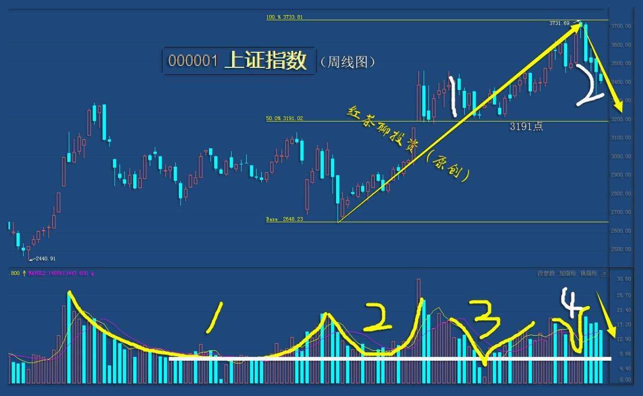 3.19收评：这一现象将成为A股市场大涨的风向标