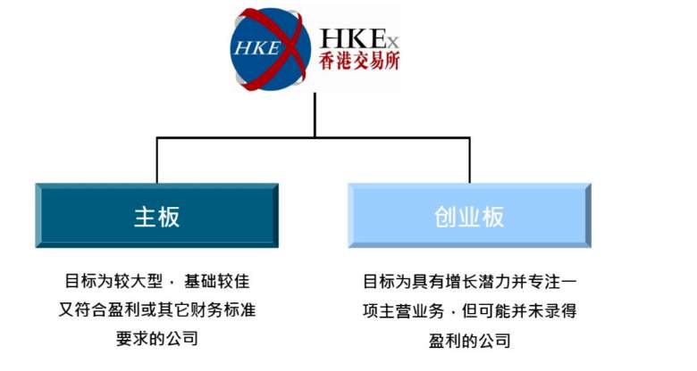 【港股篇】：百度哔哩哔哩接连破发，港股打新需要注意什么？