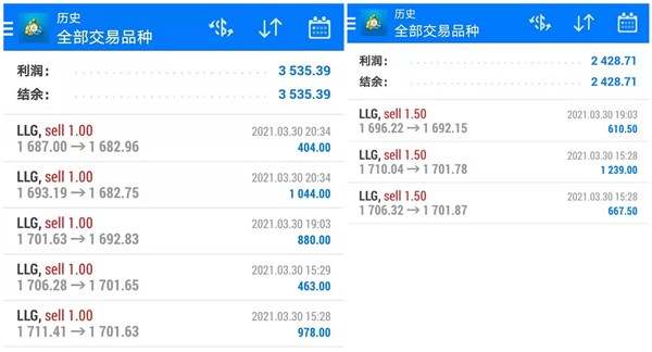 单晨金：黄金接连下跌谨防超跌反弹，美盘黄金操作建议!