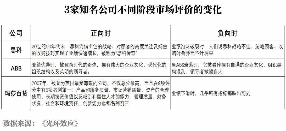 投资必备三要素：关注事实、管理情绪、正确归因