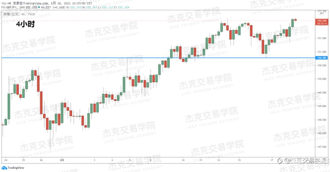 [3月18日策略]黄金/原油/英镑/欧元/美日/澳元/标普/BTC/ETH