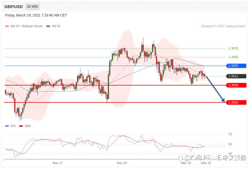 每日分析｜3/19 Trading Central 技术点评