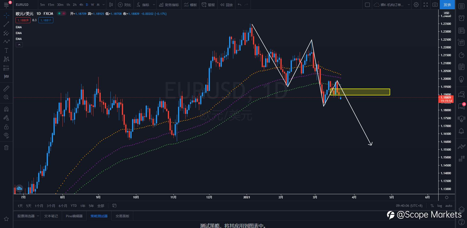 SCOPE MARKETS【策略研报】丨2021.03.22