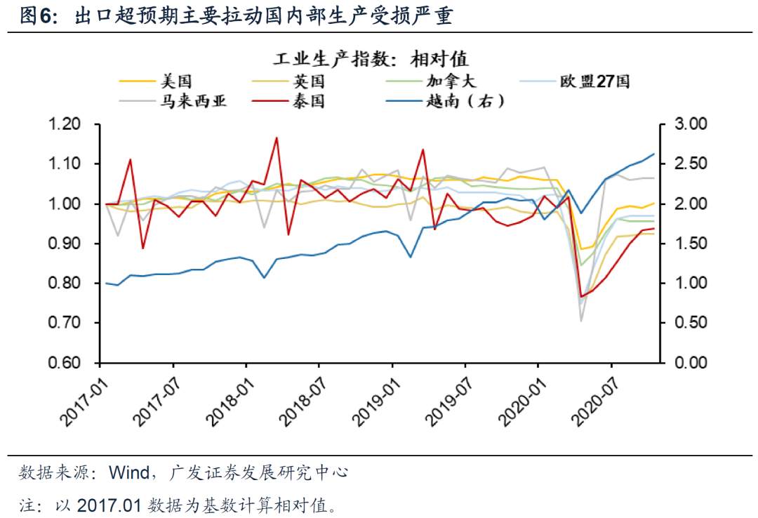 今年A股出口链投资机会在哪里？
