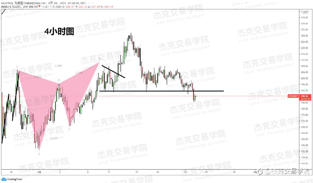 [3月23日策略]黄金/原油/英镑/欧元/美日/澳元/标普/BTC/ETH