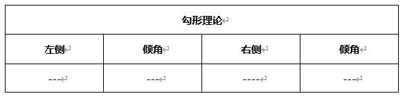 ATFX早评0326：欧元、黄金、原油，短线H4分析