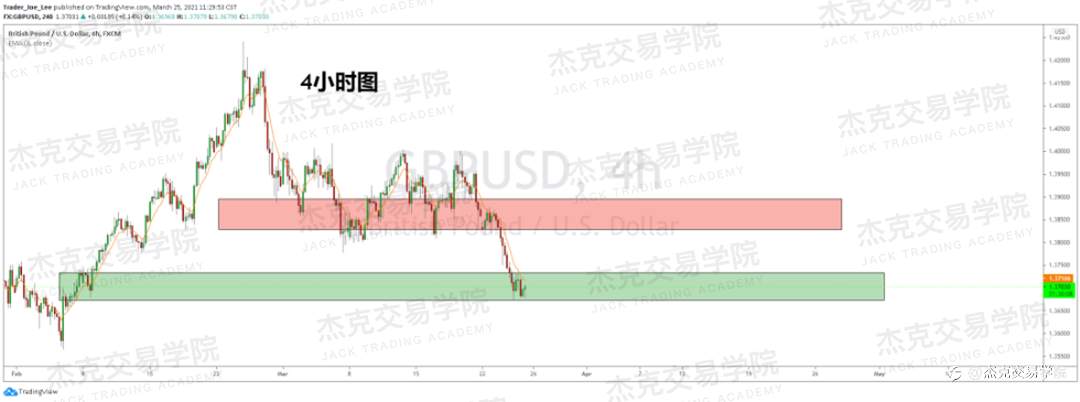 [3月25日策略]黄金/原油/英镑/欧元/美日/澳元/标普/BTC/ETH