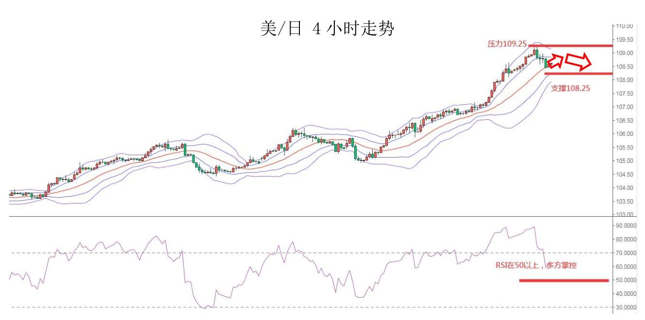 MEXGroup：每日快讯|美债收益率高位回落，非美货币普涨但空间或许仍然有限