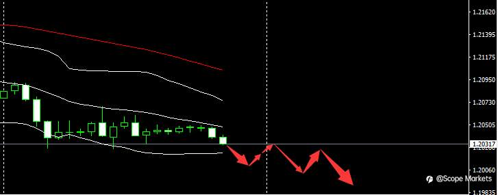 SCOPE MARKETS【市场早评】丨2021.03.02