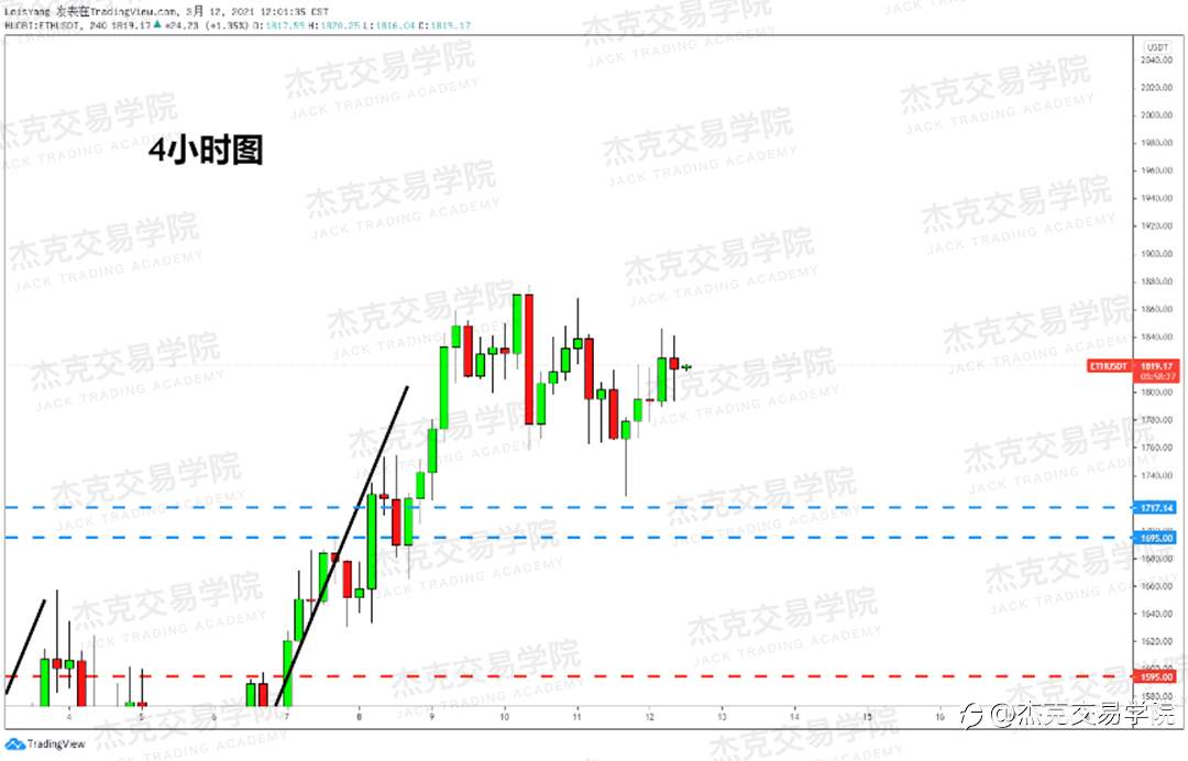 [3月12日策略]黄金/原油/英镑/欧元/美日/澳元/标普/BTC/ETH