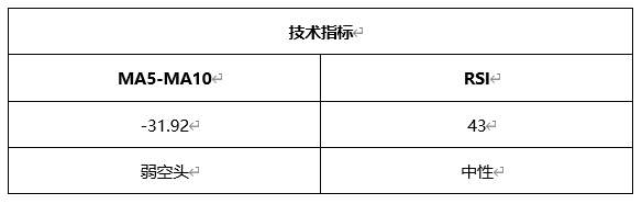 ATFX周评0326：欧元、黄金、原油、美股