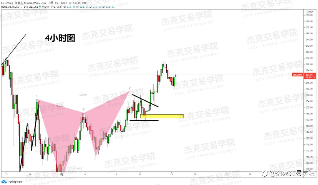 [3月15日策略]黄金/原油/英镑/欧元/美日/澳元/标普/BTC/ETH