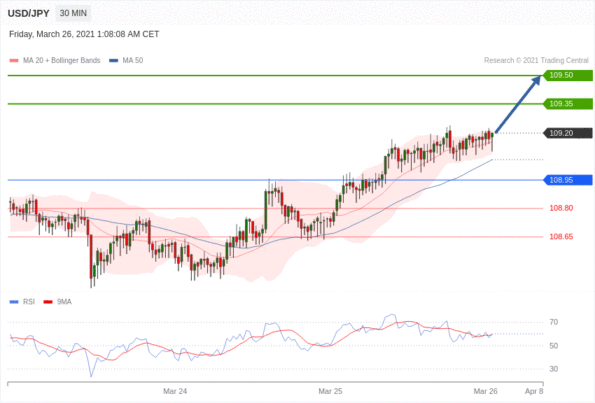 每日分析｜3/26 Trading Central 技术点评