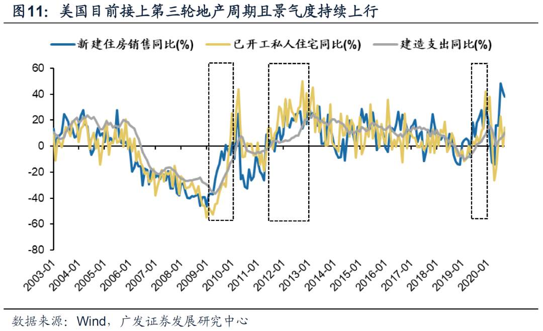 今年A股出口链投资机会在哪里？