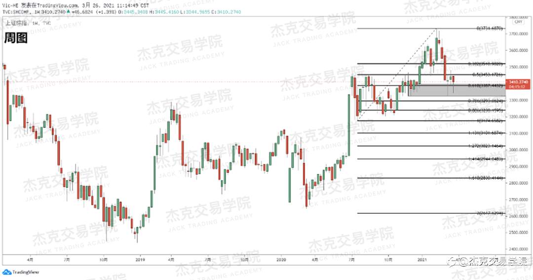 [3月26日策略]黄金/原油/英镑/欧元/美日/澳元/标普/BTC/ETH