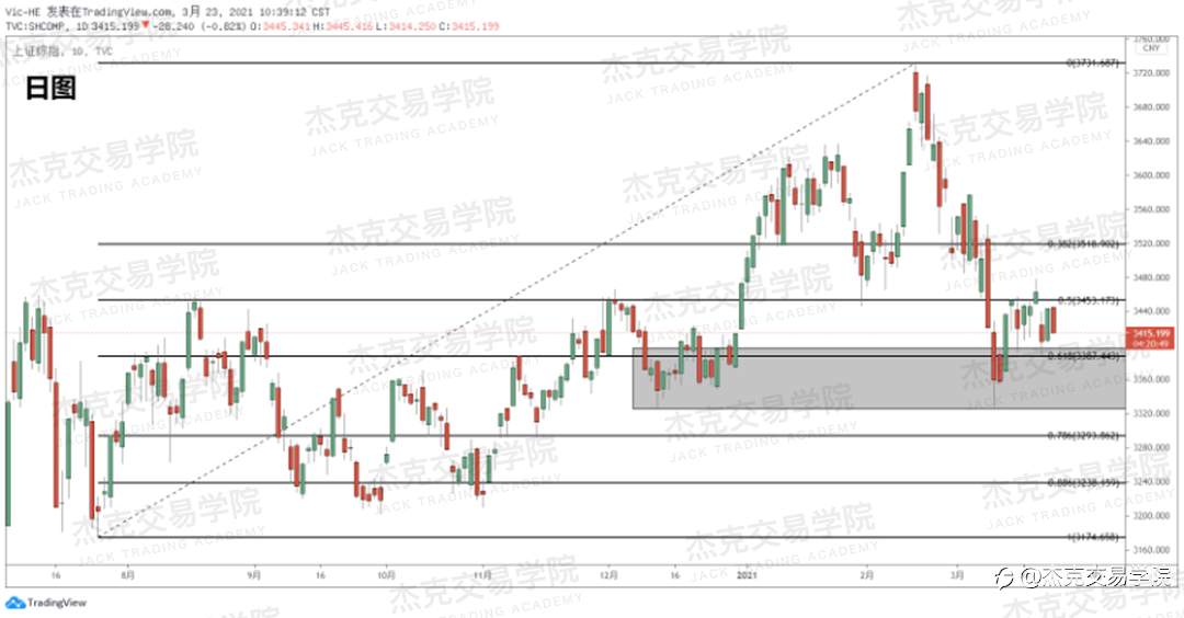 [3月23日策略]黄金/原油/英镑/欧元/美日/澳元/标普/BTC/ETH