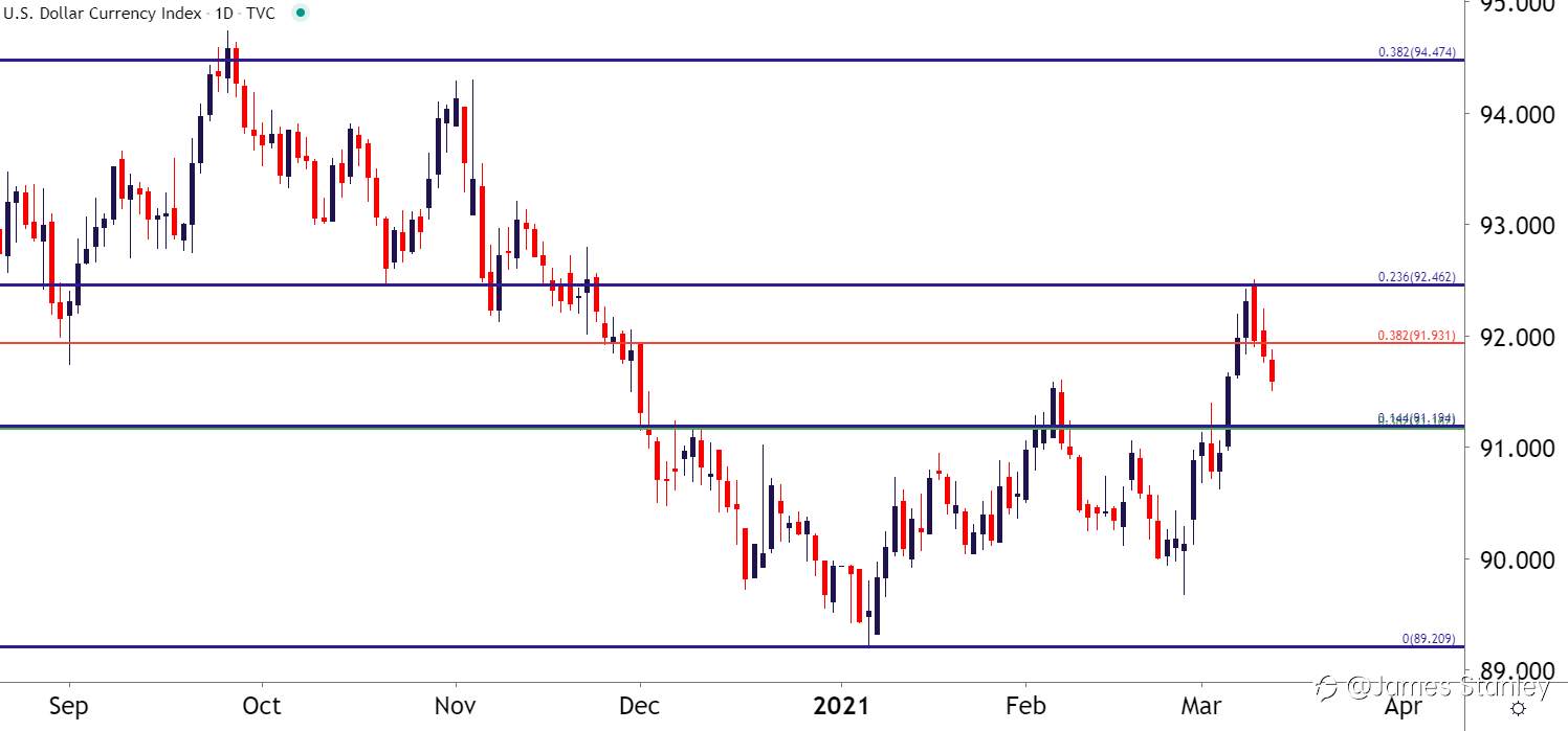 USD
