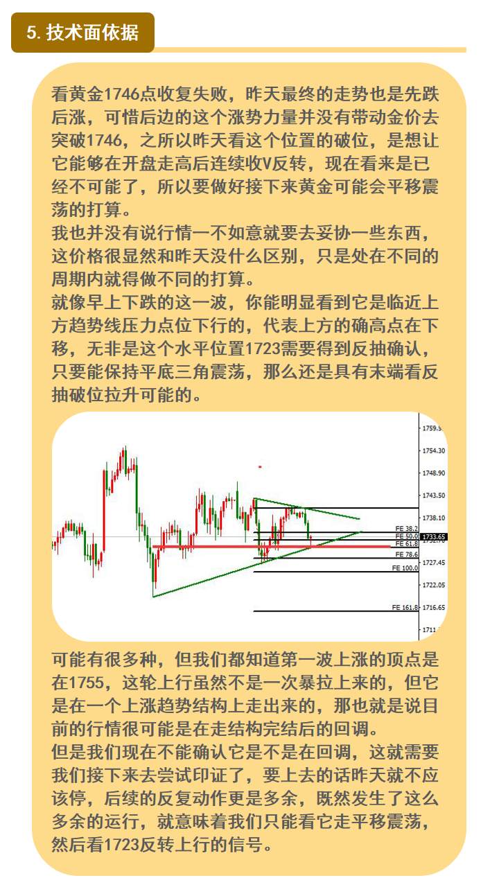 比特币怕什么来什么；黄金还要再震一会