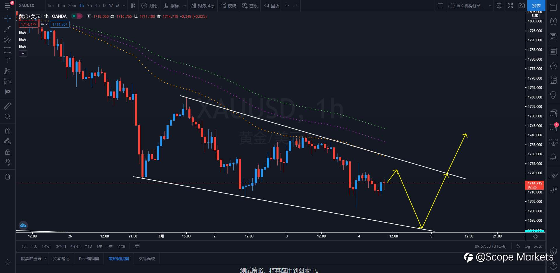 SCOPE MARKETS【策略研报】丨2021.03.04