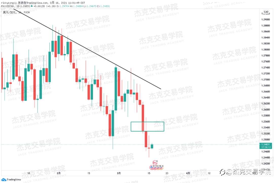 [3月16日策略]黄金/原油/英镑/欧元/美日/澳元/标普/BTC/ETH