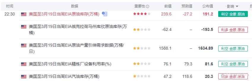 SCOPE MARKETS【EIA特刊】丨2021.03.31